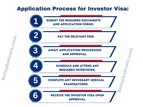 Application-process-For-Investor-Visa-in-Bahrain-Steps